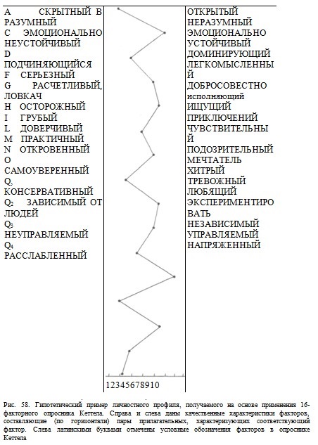 Доклад по теме Факторные теории личности